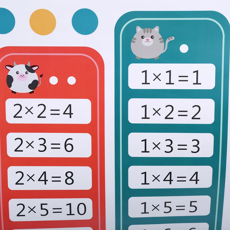 

High Quality Kids Study Sticker 30*90cm Multiplication Method Table Wall Decoration Children Rooms Decoration