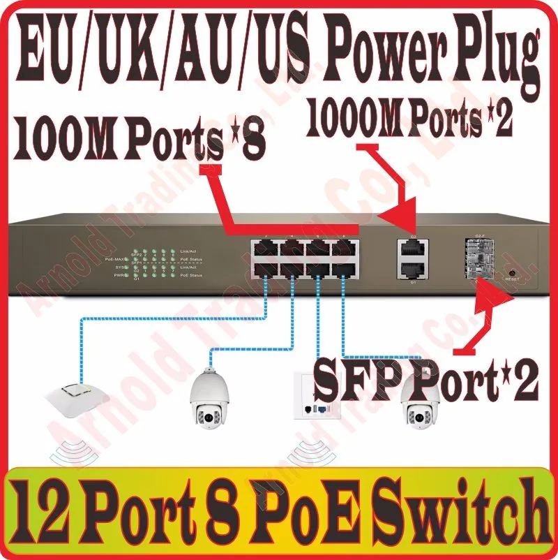 Max PoE 123 Вт, 8 портов веб-умный POE коммутатор sup порты питание к камере AP, с 2 RJ-45 гигабитный порт, 2* SFP порт, PoE управление питанием