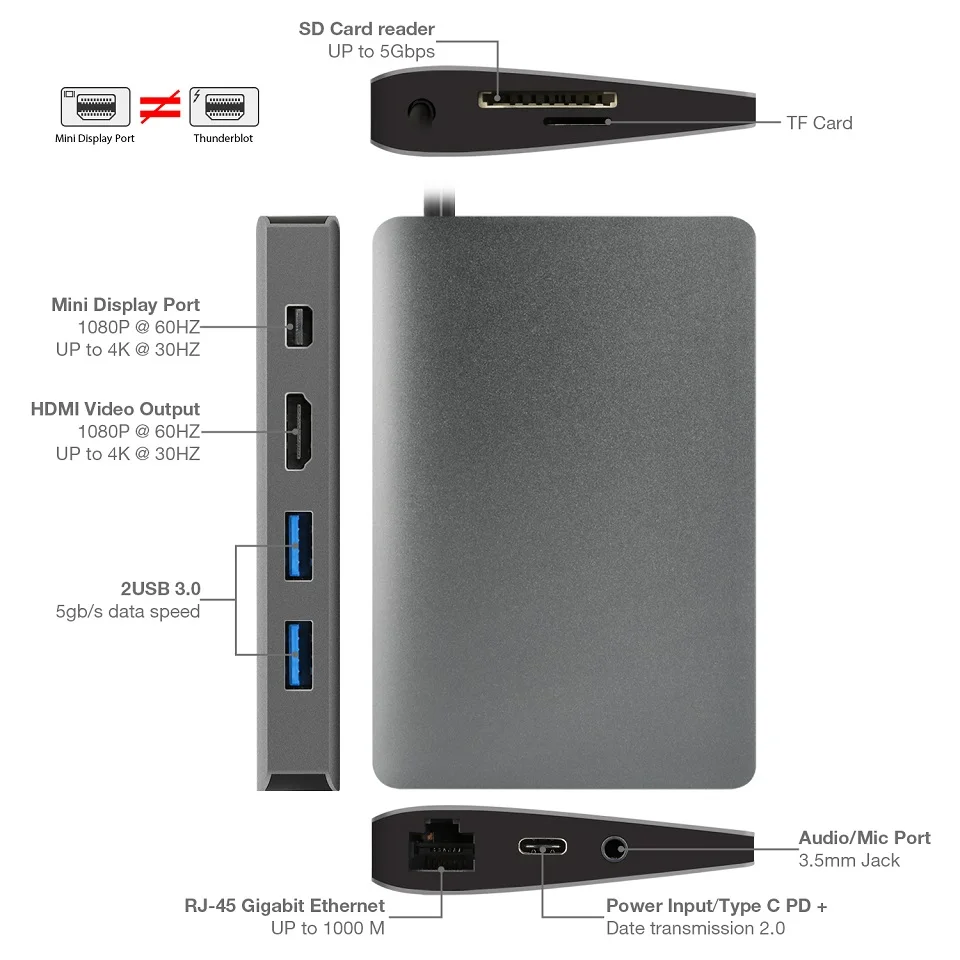 Док станция USB Type C для Macbook на HDMI Mini DP 4K RJ45 Ethernet 3 0 аудио 5 мм док зарядки