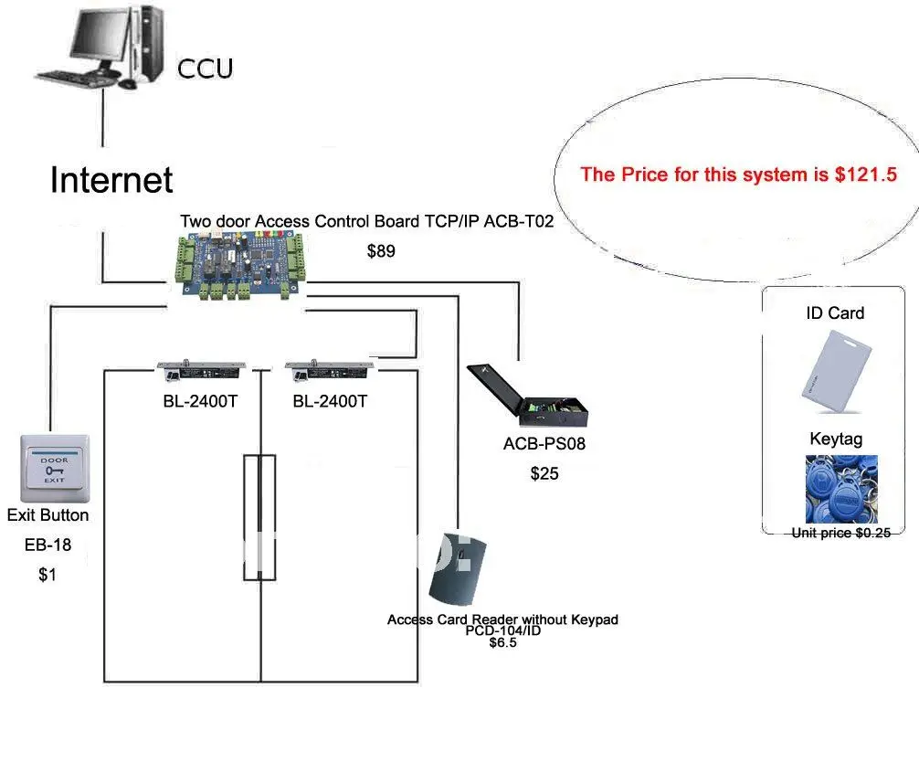 PCD-104 Бесплатная доставка бесконтактный считыватель карт RFID считыватель для системы контроля доступа Контроллер доступа для безопасности