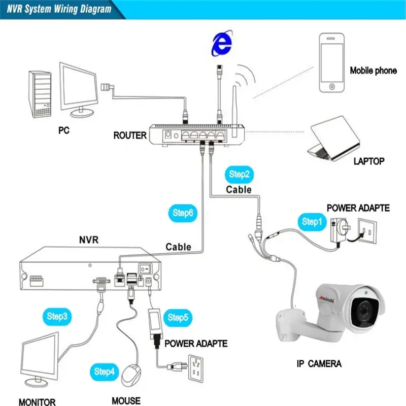 H.265 HD 6mp интеллектуальная сеть видеомагнитофон POE NVR 4 K HDMI 1080 P VGA Распознавание лиц периметр обнаружения P2P 29 языков