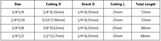 XCAN 1/4 ''хвостовик древесины фрезы прямой рифленый фрезы один два рифленых подшипника Guibded триммер древесины фрезы