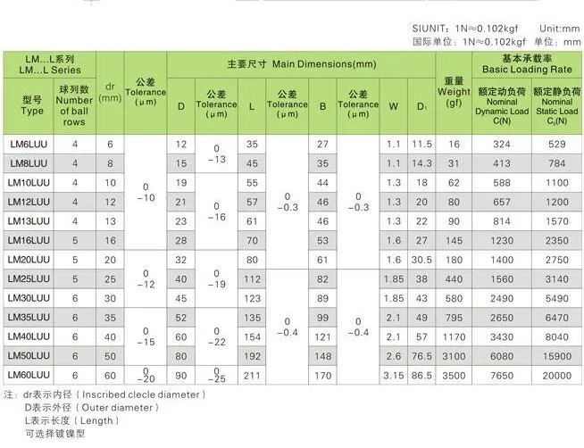 Горячая Распродажа, 1 предмет LM3UU LM4UU LM6UULM8UU LM10UU LM12UU LM16UU LM20UU линейная втулка CNC линейные подшипники линейного вала 3D части принтера