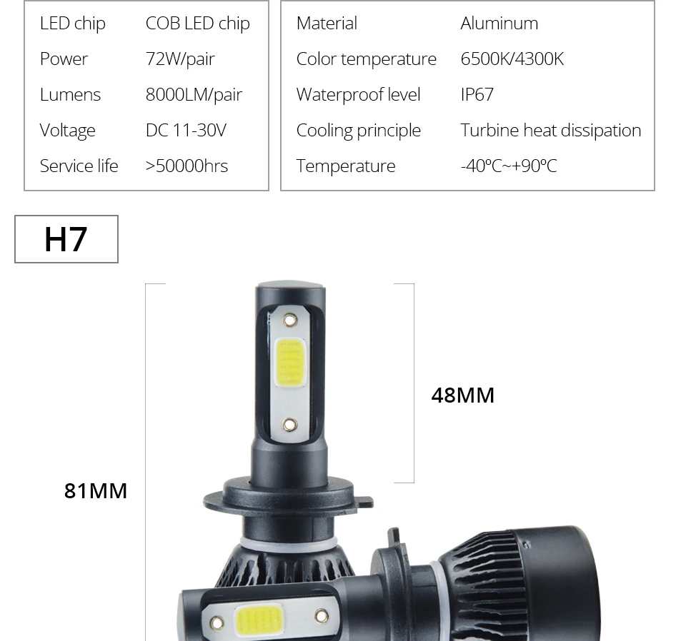 MeeToo H7 светодиодный H4 автомобильные лампы 4300 K H1 H11 автомобильные передние фары LED HB4 HB3 9005 9006 72 W фары для 8000LM автомобильных фар головного света и противотуманных фар с возможностью креативного 12 V 6500 K