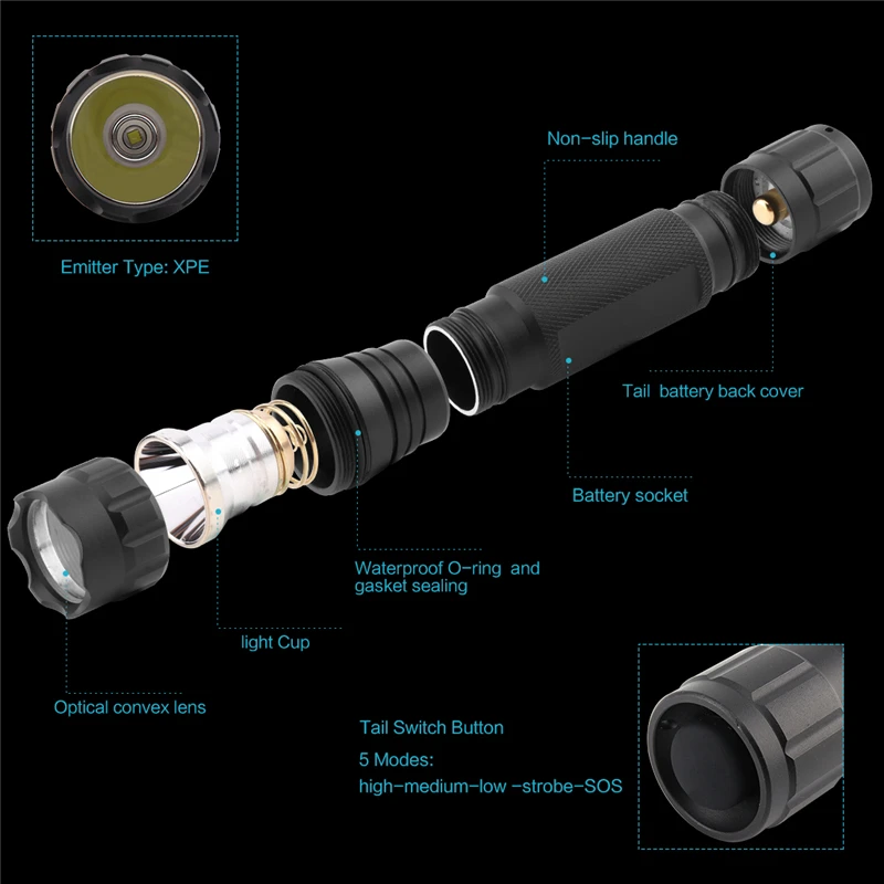 BORUiT 501B XML T6 алюминиевый светодиодный фонарь Водонепроницаемый Портативный Фонари фонарь для ружья фонарь для туризма, охоты 18650 Батарея