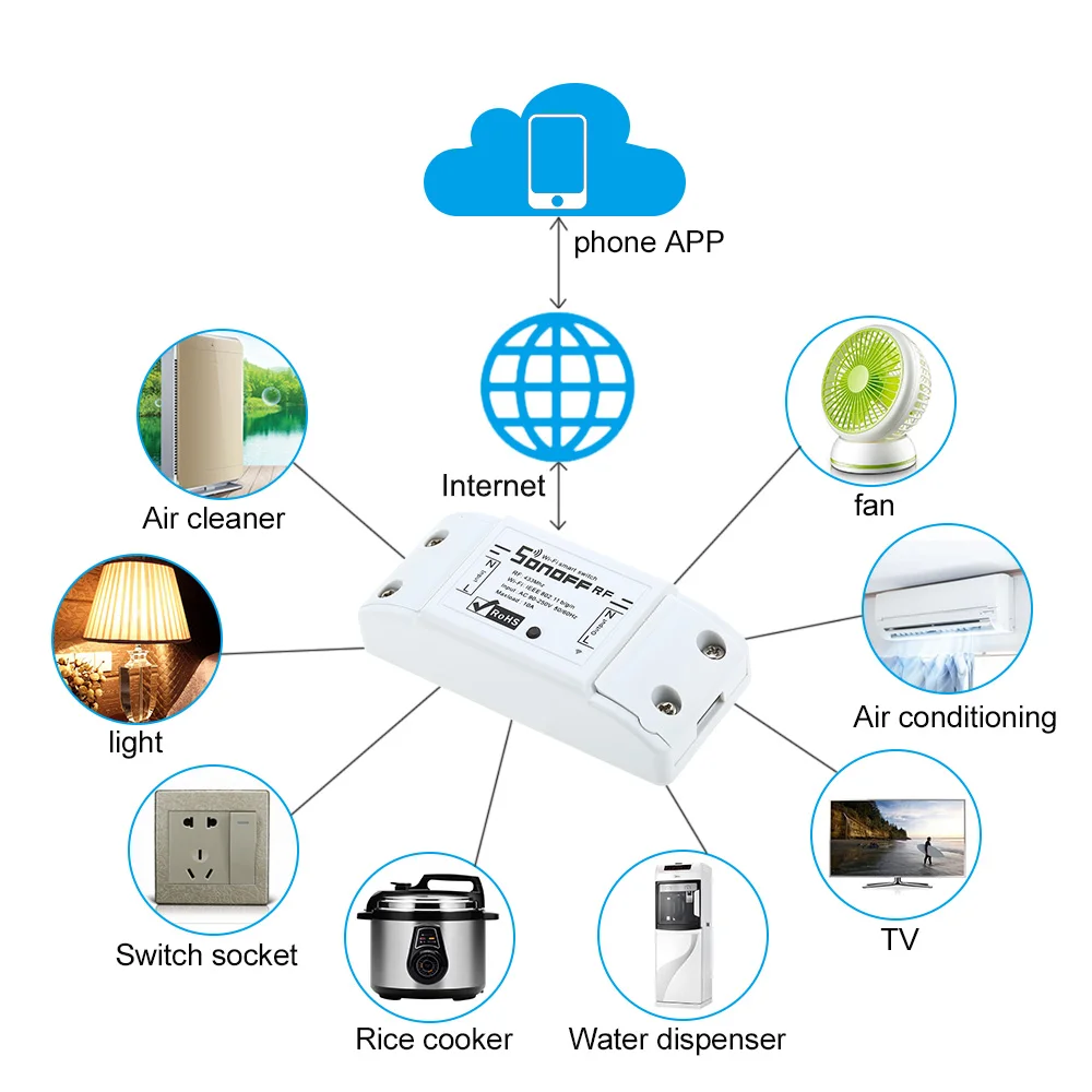 Беспроводной смарт выключатель Sonoff RF Wi Fi 433 МГц радиоприемник умный пульт