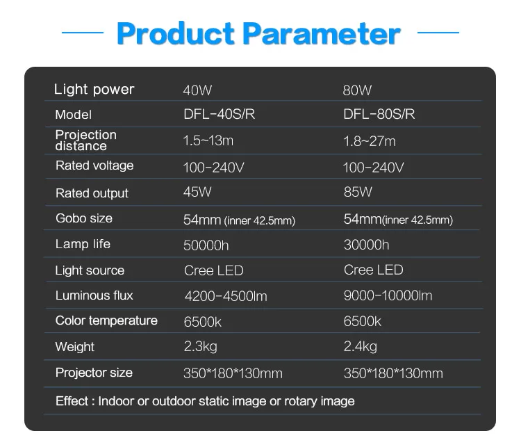 middle size static or rotate projector15a