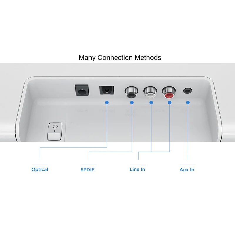 Hot Xiaomi Bluetooth TV Sound Bar Clear Speaker Support SPDIF AUX In Wall/ Seat Installation Wirele