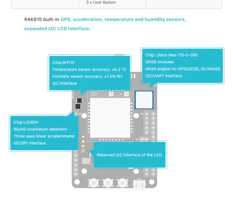 Гибридный модуль трекера местоположения, LoRa+ BLE Bluetooth 5,0/Маяк+ gps+ датчики температуры+ lcd, LoRaWAN 1.0.2 RAK815 RAK813 Q194