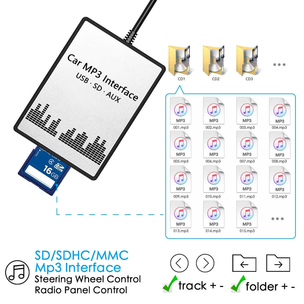 APPS2Car радио USB SD AUX Интерфейс цифровой музыкальный адаптер Mp3 для Honda CRV 2004 2011