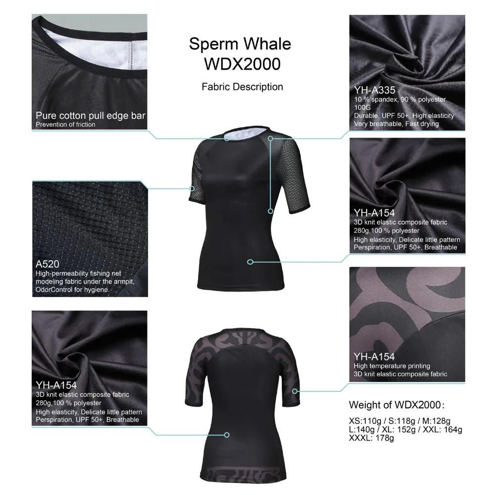 WDX2000 Fabric Description
