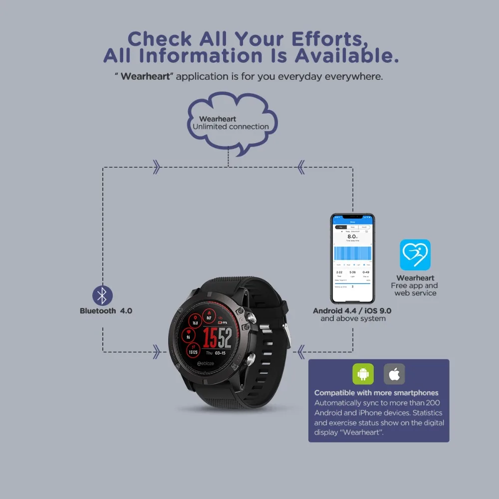 Новые смарт-часы Zeblaze VIBE 3 ЭКГ Смарт-часы Шагомер монитор сна языки IP67 водонепроницаемый спортивный цветной дисплей Android iOS