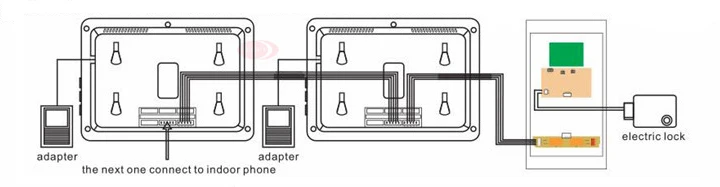 Sunflowervdp дверной телефон для видеодомофона Rfid система безопасности дверной замок видеофон для 3 квартиры с 3 блоками 4,3 дюймовых ЖК-дисплеев