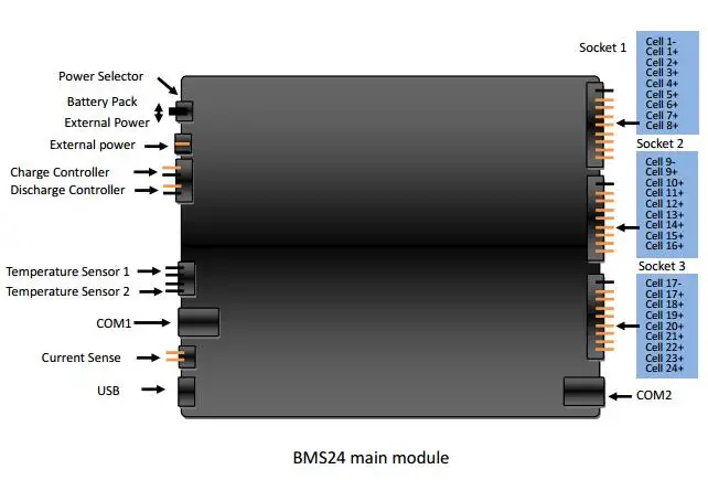 Chargery BMS24T Li-Ion LiPo LiFePo4 LTO BMS 300A для 2 S-24 S батарейный блок с 1.2A баланс SOC дисплей монитор для Winston CALB