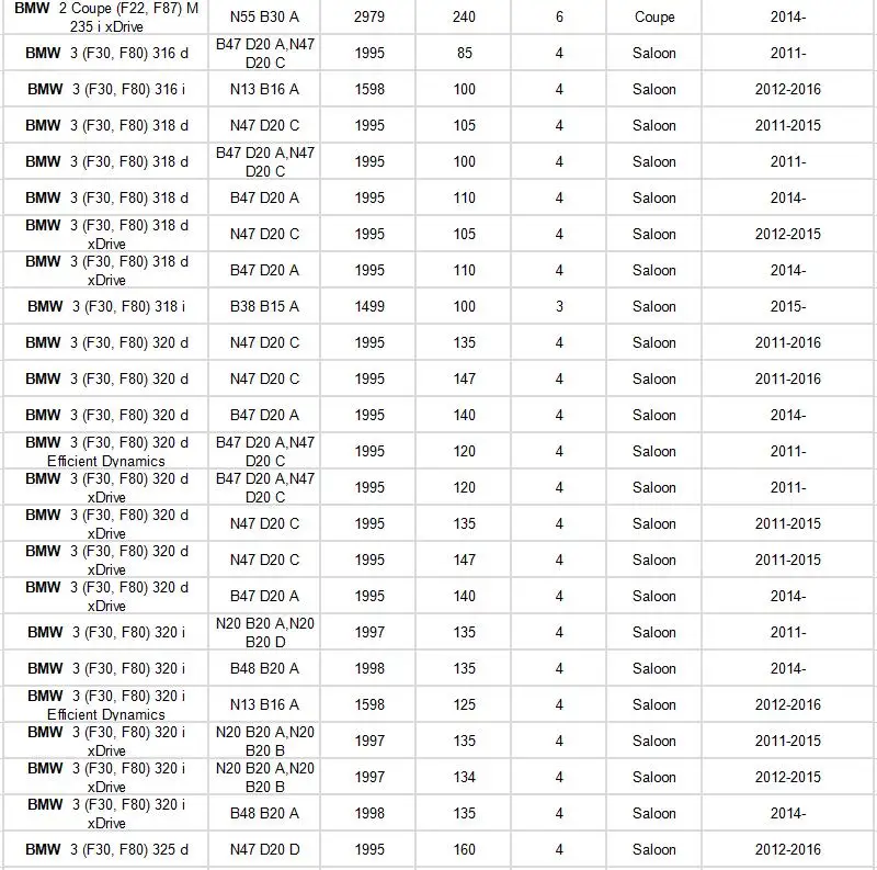 Салонный фильтр 64119237555 1 шт. для BMW F20 116i 118i F30 F31 F34 320i 328i F32 F33 F36 420i 428i 2010- фильтр аксессуары