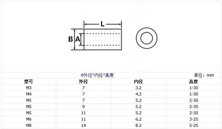 100 шт. M3* л(L = 1/2/3/4/5/6/ 8/10 мм) ABS нейлон круглый не-нить противостояние Spacer печатной платы Распорки ID = 3,2 мм OD = 7 мм расстояние винты