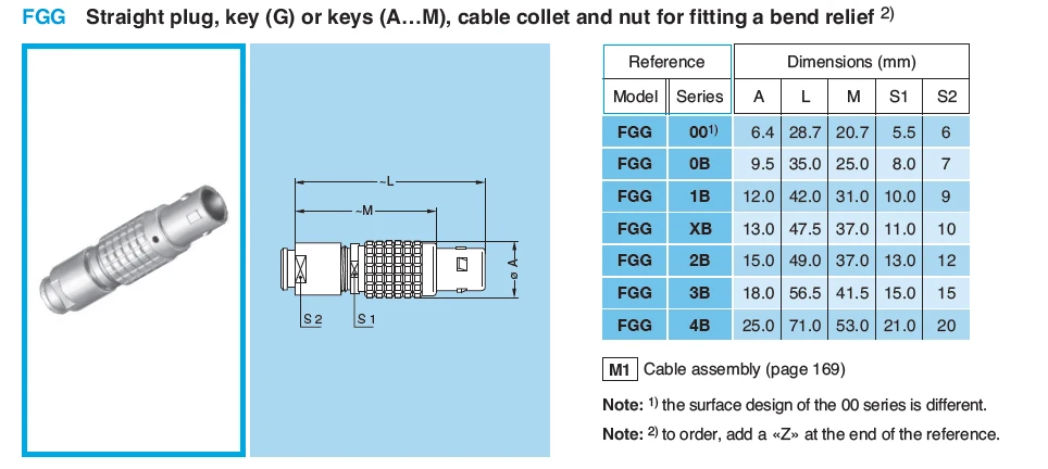 FGG B Series Size