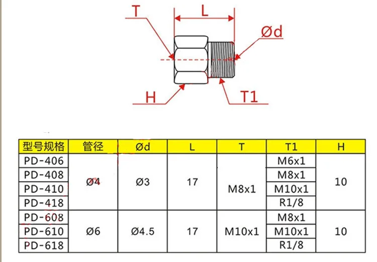 straight oil nipple size