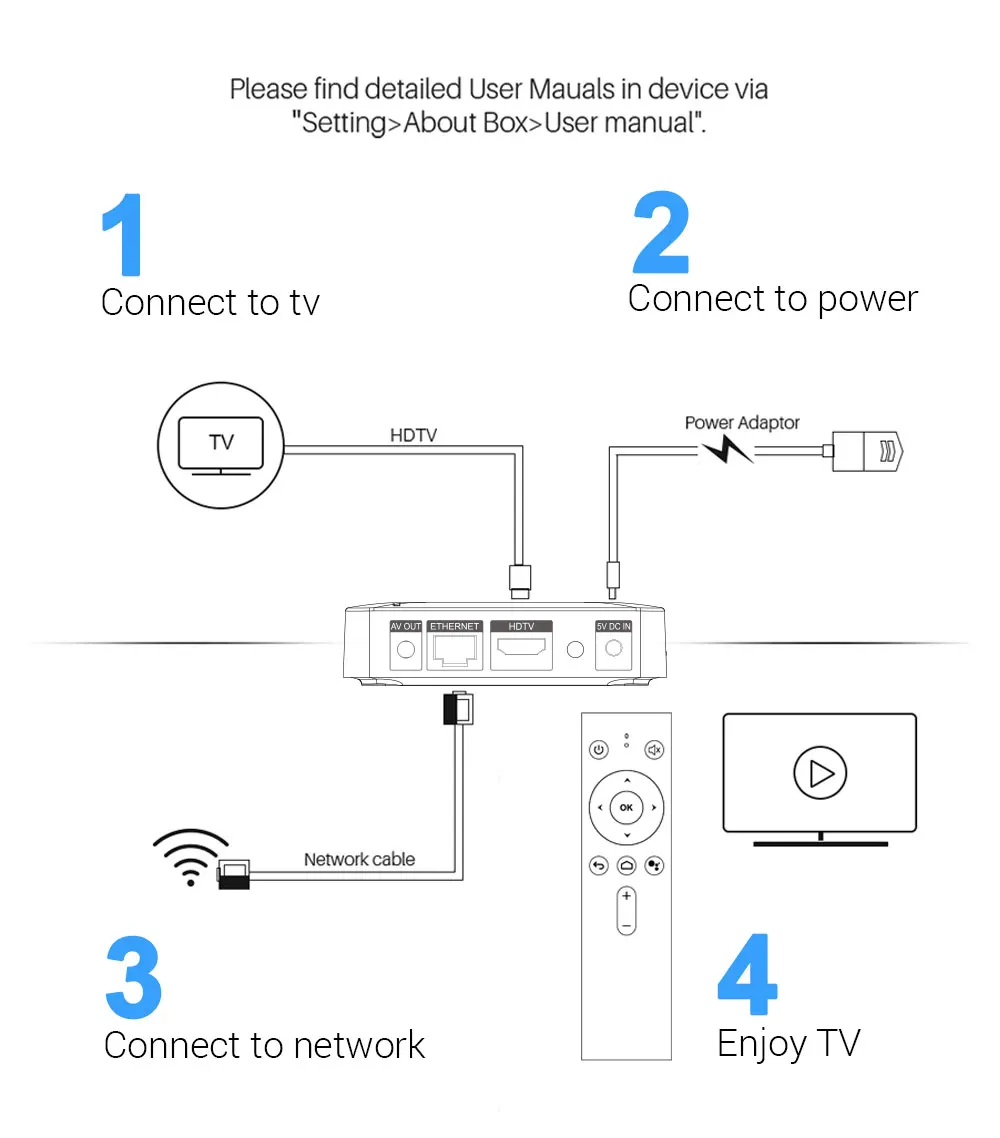 Mecool Androidtv 9,0 KM8 KM9 Pro ATV коробка Google Сертифицированный S905X2 4K медиаплеер 2.4G5GWIFI KM9 Android 9,0 смарт-приставка