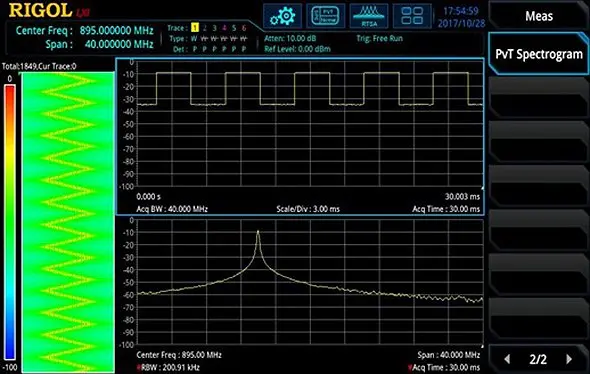 PvT-Spectrogram