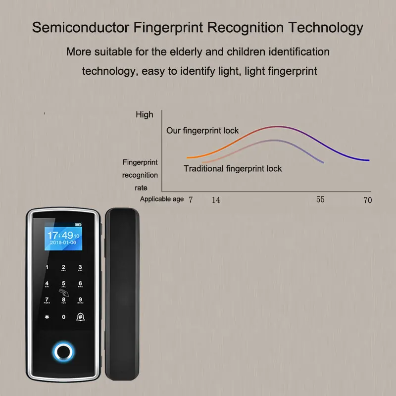 Keyless цифровой дверной замок биометрический отпечаток пальца биометрический дверной замок карта паролей для домашнего офиса Противоугонный стеклянный дверной замок