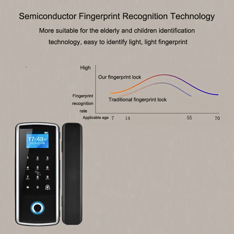 Keyless Digital Door Lock Biometric Fingerprint Door Lock Fingerprint Password Card For Home Office Anti-theft Glass Door Lock  