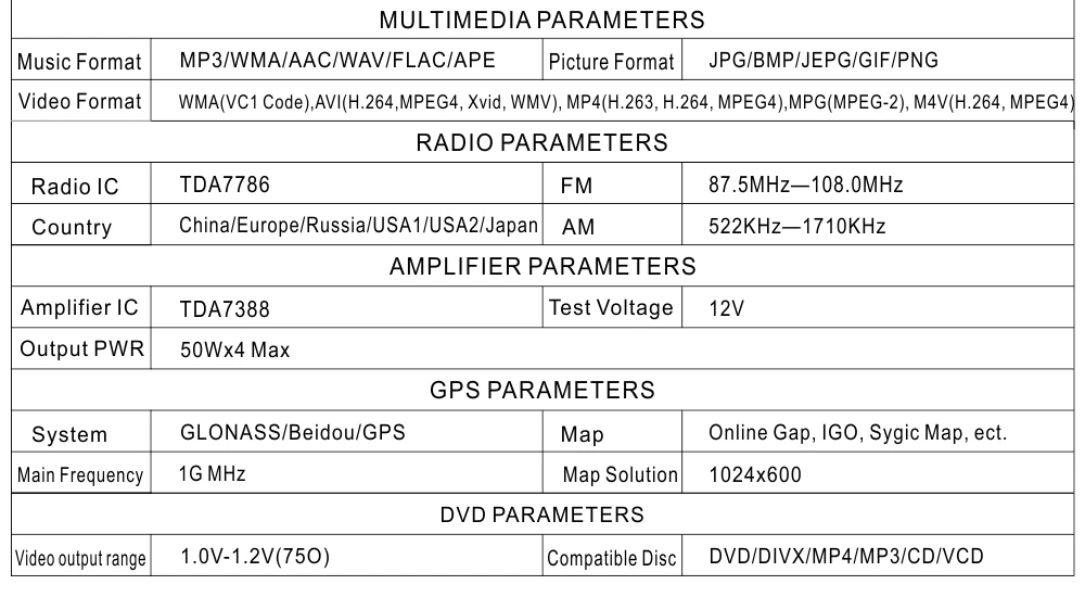 Perfect Dinpei Android car dvd for Haval Hover  Great Wall H3 H2 2003-2009 car radio gps navigation car multimedia dvd player 8" screen 14