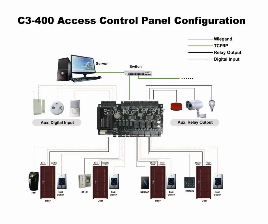 SDK& Sofeware ZK C3-400 для контроля доступа Лер управления 4 двери TCP/IP с защитой питания коробка двери control EE плата управления