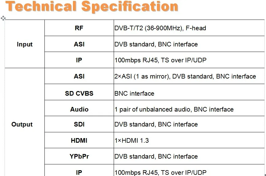 DVB-T/T2 декодер формата HD(DVB-T/T2+ ASI+ IP+ 2* Ки, AV+ HDMI+ SDI(1080i/720 p/576i)+ YPbPr+ IP+ ASI) HDMI выход sc-5311