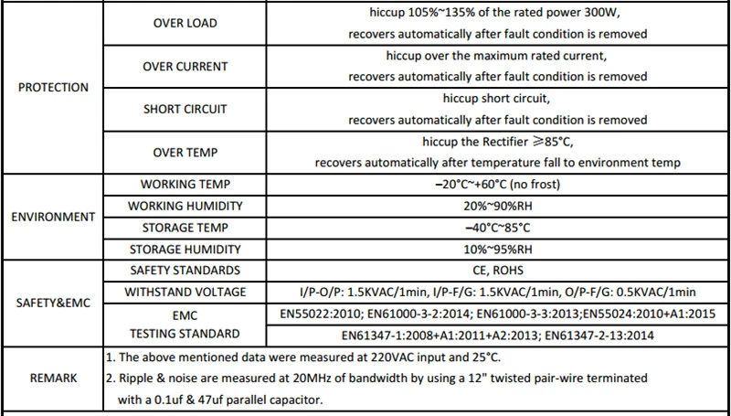 v 12a 230 v ac- fanless dc