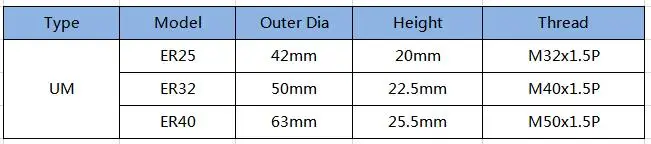 XCAN 1 шт. ER8/ER11/ER16/ER20/ER25/ER32/ER40 A/M/um вида ER цанговый патрон гайка для токарного станка с ЧПУ фрезы держатель бит