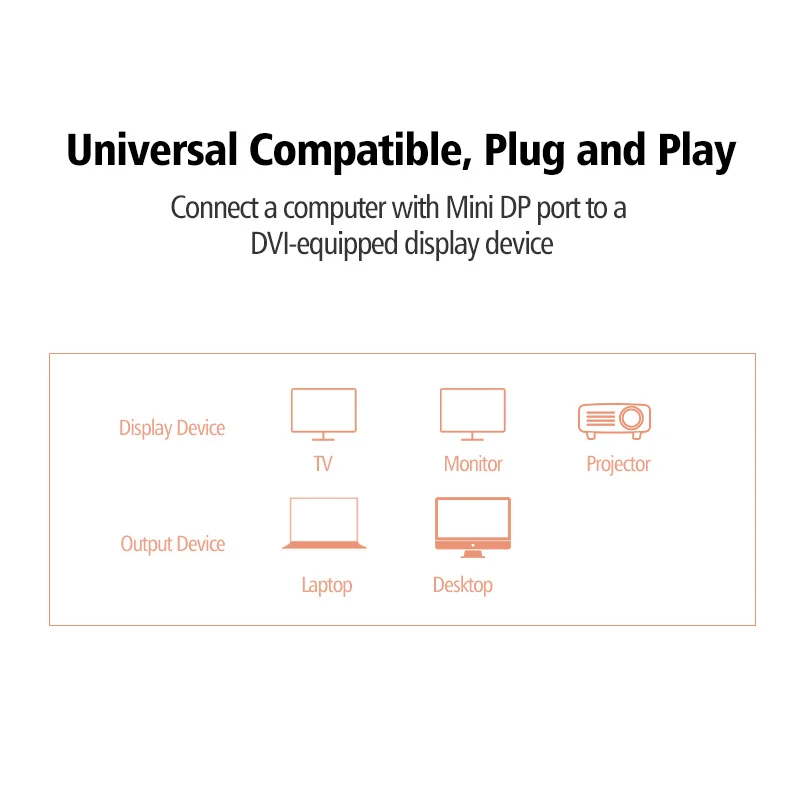 Кабель конвертер Ugreen Thunderbolt 1/2 Mini Displayport DP DVI D 24 + 1 для MacBook Pro|displayport to|displayport to