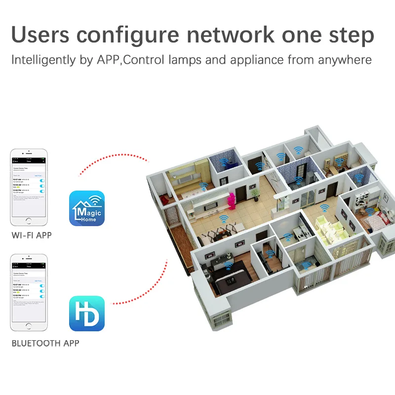 Magic Home 110 В 220 В 10 А умный Bluetooth WiFi светодиодный переключатель управления Лер IOS Android приложение Управление работает с Amazon Alexa Google Home