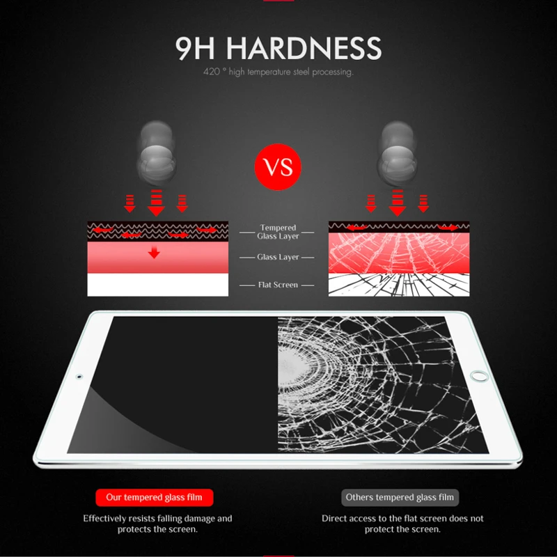 Tempered Glass For Sony Xperia Z2 Tablet 10.1 SGP541/521 Screen Protector Protective Glass Film Cover Z4 Tablet SGP771 SGP712 Tempered Glass For Sony Xperia Z2 Tablet 10.1 SGP541/521 Screen Protector Protective Glass Film Cover Z4 Tablet SGP771 SGP712
