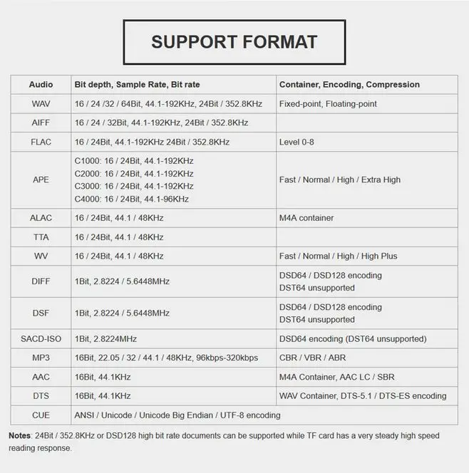 QLS QA361 HiFi AK4495SEQ 6OPA1622 мастер-лента без потерь Музыкальный плеер DSD жесткое решение MP3 портативный плеер