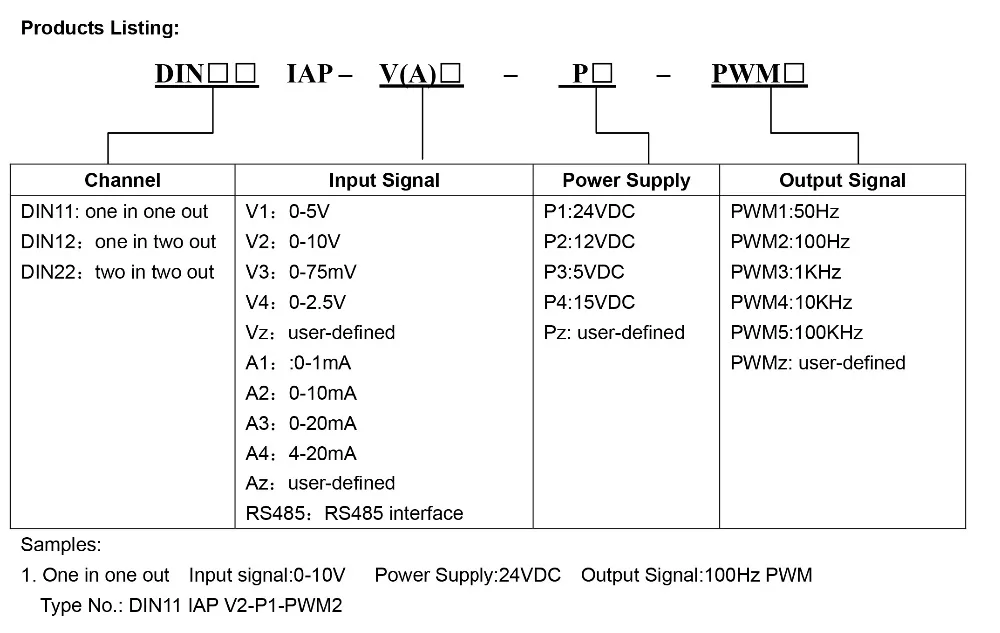 0-10 V постоянного тока до PWM широтно-импульсная модуляция визуальный источник света 4-20mA/RS485 редукционный клапан Соленоидный клапан контроллер привода