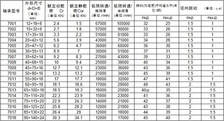 AXK прецизионные скоростные шпиндельные подшипники 7005 скоростные шпиндельные подшипники с ЧПУ 7005 25 мм X 47 мм X 12 мм ABEC-7