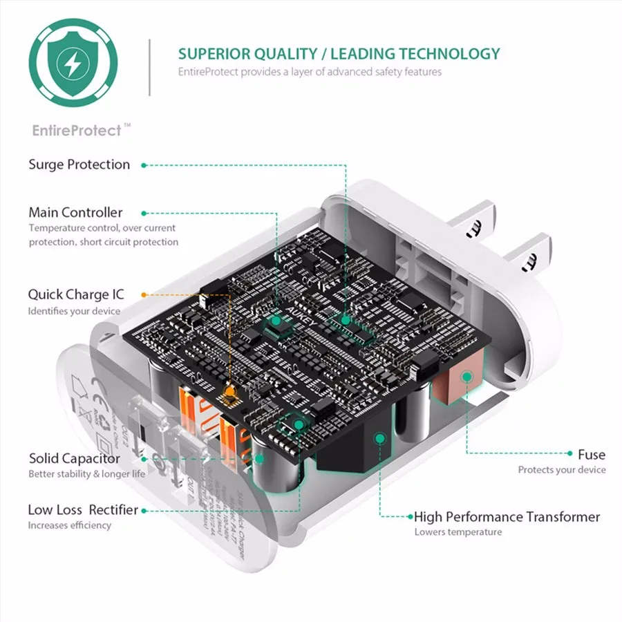 AUKEY 2 Порты быстрая Зарядное устройство 2,0 USB Smart стены Зарядное устройство Адаптивная США ЕС Plug с Micro USB кабель для передачи данных QC 2,0 быстрое зарядное устройство для путешествий