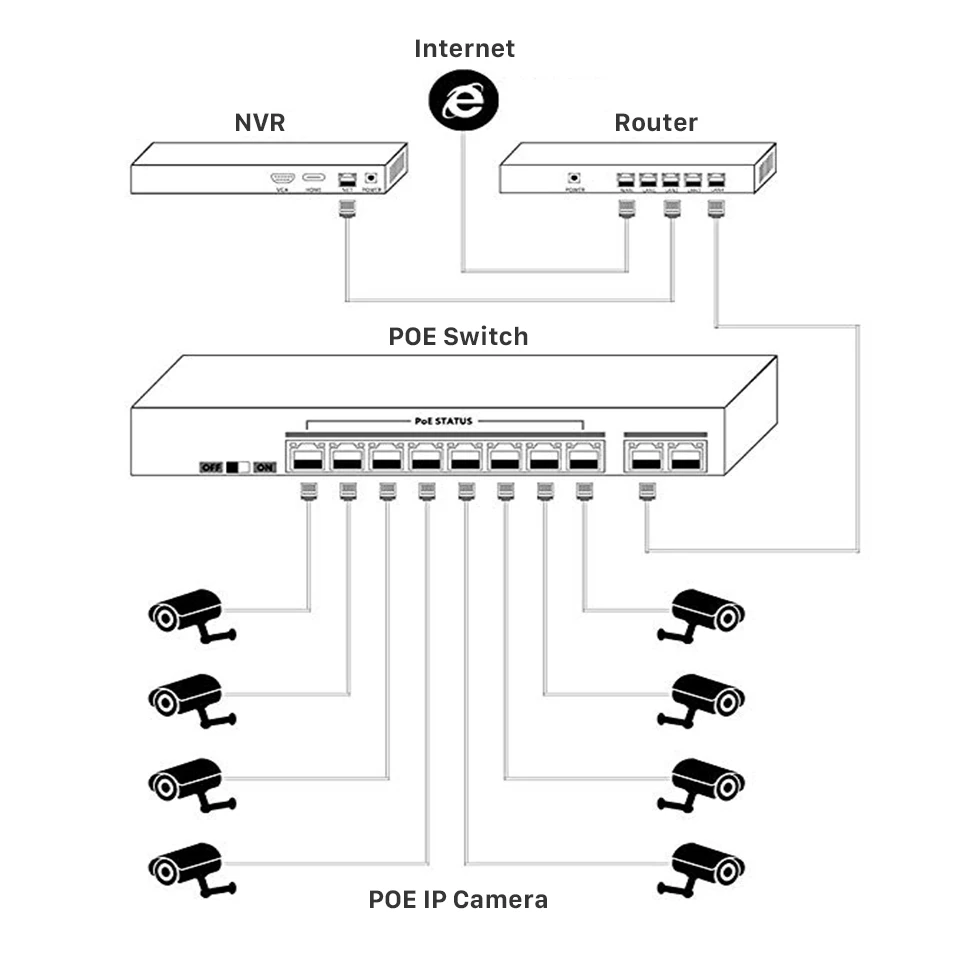 4CH переключатель питания по сети Ethernet для ip-камеры с питанием по poe 2+ 4 Порты и разъёмы 10/100 Мбит/с на 65 Вт, сделана в городе Чжуншань, Мощность over Ethernet IEEE802.3af 250 м Мощность расстояния