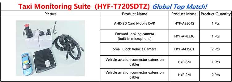 Cartão Canal Monitoramento Local Ahd720p Megapixel Caixa Suíte Caminhão Táxi - Off-road Veículo Trem sd hd 4-coaxial 9 High Quality Automóveis e motos