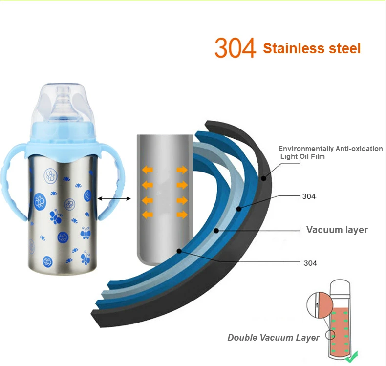 240/300 мл одна бутылочка для кормления с тремя способами использования s, m, l термос из нержавеющей стали детская и детская Вакуумная чашка для воды и молока