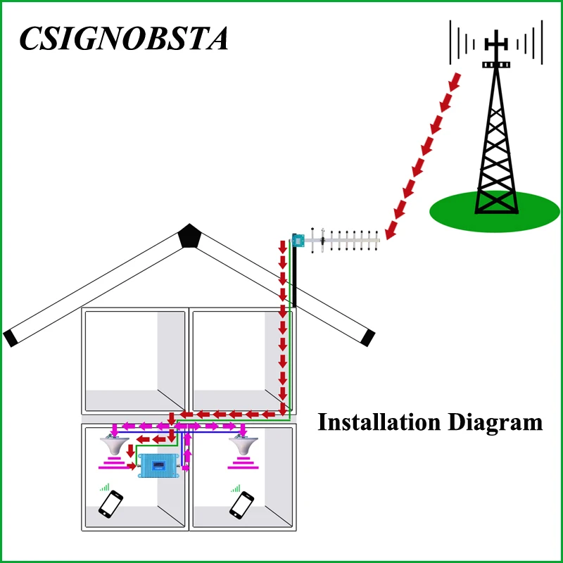 Powerful LCD Display Cellphone GSM 900MHz Repeater Booster Amplifier for Mobile Phone High Quality 2g Repeater Amplifier 2018