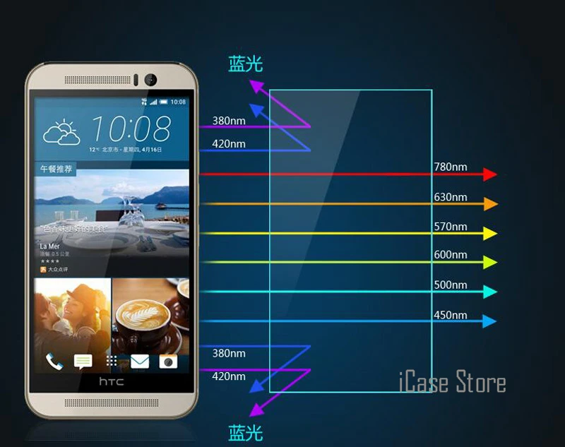2.5D с уровнем твердости 9 H закаленное Стекло взрыво Защитная пленка для htc один M7 M8