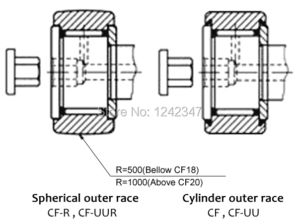cf sizes-2