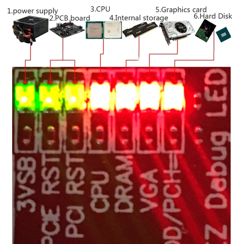 

Analyzer Diagnostic LPC-DEBUG Card PCI PCI-E LPC-Debug Post Test Kit Motherboard #Sep.08