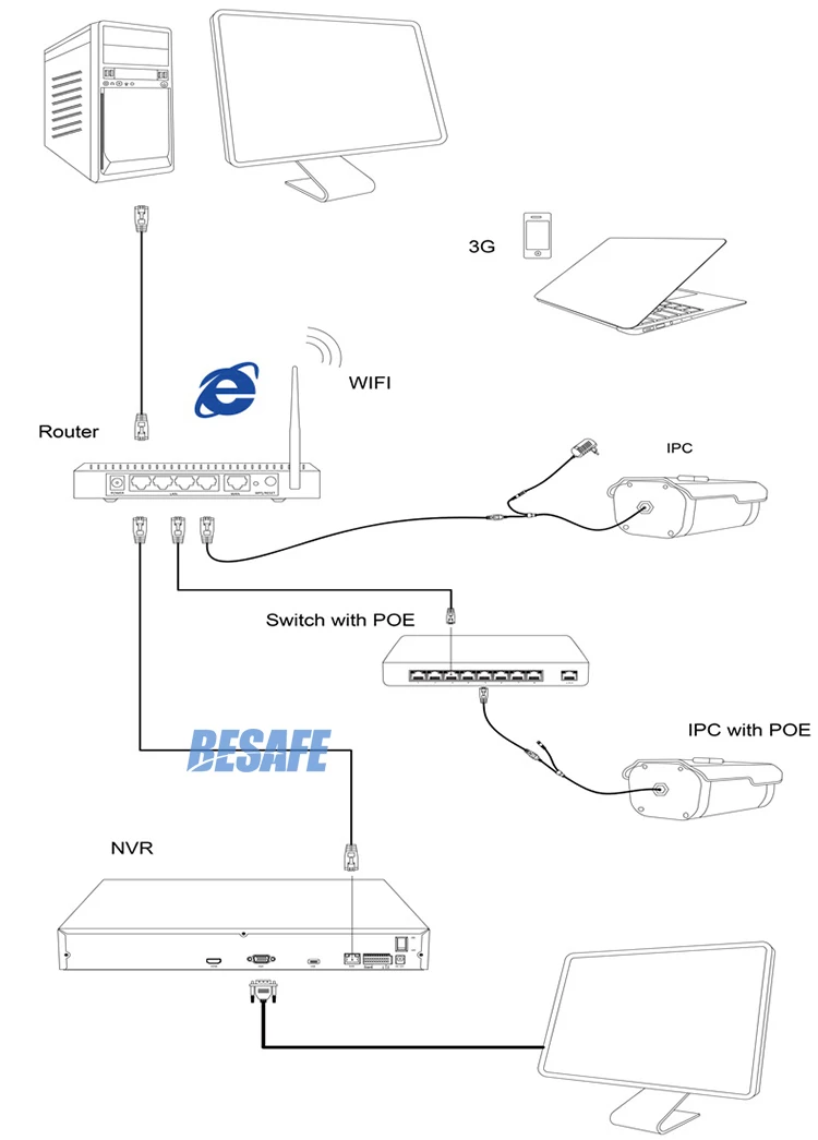 ipc connecting