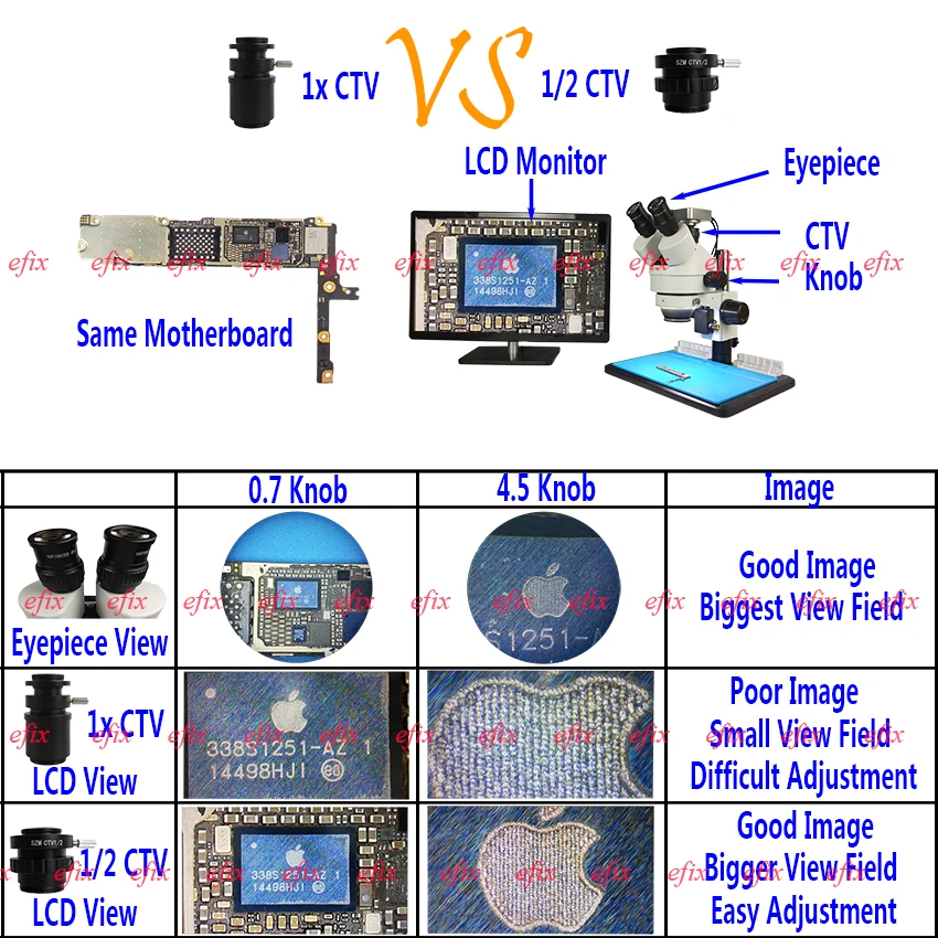 Efix 7-45X непрерывный зум Simul-Focal Тринокулярный Стерео микроскоп 13MP микроскоп камера 56 светильник для ремонта мобильного телефона инструмент