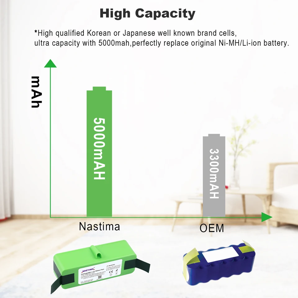 Premium Li-Ion Battery 14.4 V 6000 mAh for iRobot Roomba Series 800 866 870 871 872 876 880 882 882E 886 Series 900 960 966 980 Replaces 4419696 68939 805 01