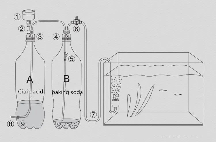 Аквариум DIY CO2 система генератора комплект с регулировкой давления воздушного потока воды завод Аквариум CO2 оборудование аквариума аксессуар