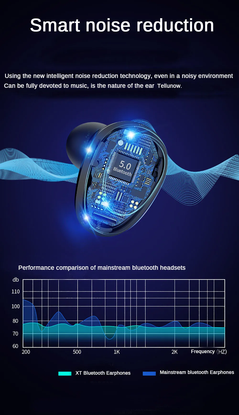 2200 мАч TWS Bluetooth отпечатков пальцев Сенсорный наушник, HD стерео беспроводные наушники, шум отмена Игровые наушники расстояние ≥30 м